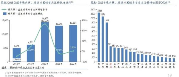 医疗器械行业市场分析_2024年医疗器械行业前景如何