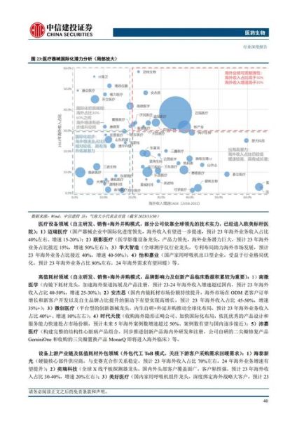 医药行业经济环境分析_未来五年投资机会在哪