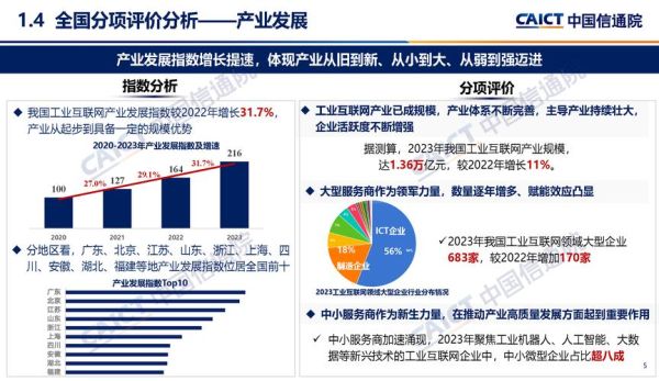工业互联网投资前景如何_2024年市场规模预测