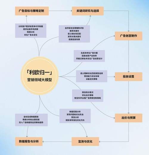 互联网广告如何精准投放_互联网广告有哪些盈利模式