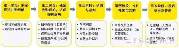 互联网企业并购政策有哪些_并购审批流程怎么走
