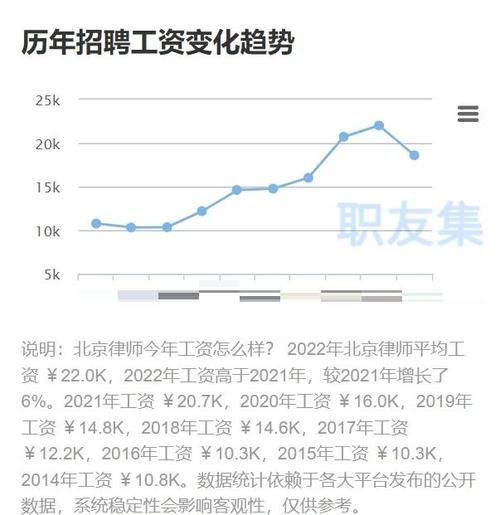 中国律师前景怎么样_中国律师收入高吗
