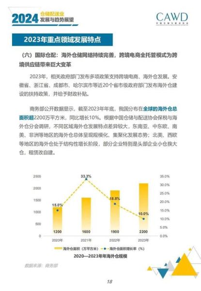 中国物流行业现状_未来发展趋势