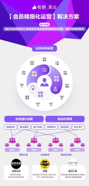如何提升用户留存率_用户流失原因是什么