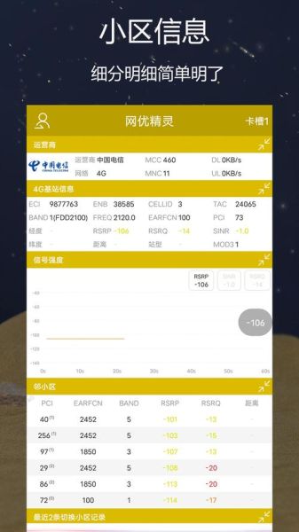 网优前景怎么样_网优还能干几年