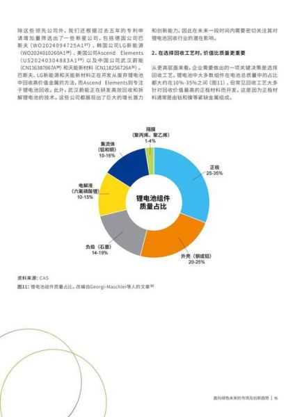 锂电池行业前景怎么样_锂电池未来发展趋势