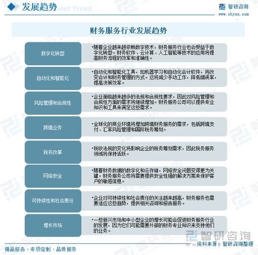 财务职业前景怎么样_财务行业未来发展趋势