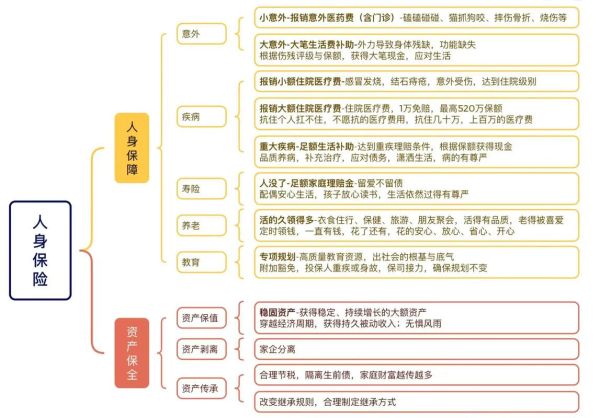 互联网保险研究意义_为什么重要