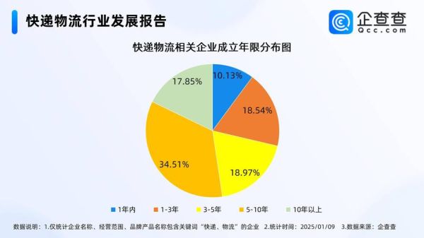 快递行业数据分析报告_2024年快递业务量增长多少