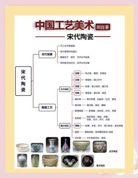 艺术陶瓷选购技巧_艺术陶瓷收藏价值