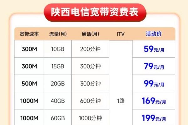 宽带哪个套餐最划算_2024年宽带价格还会降吗