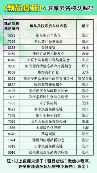 食品批发进货渠道有哪些_新手如何起步