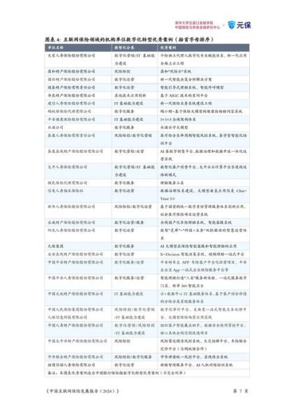 互联网保险保费怎么算_2024年最新趋势