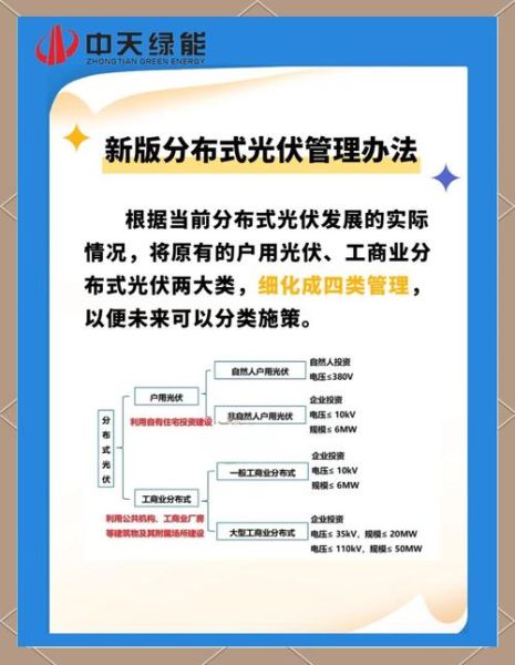 分布式光伏收益怎么样_安装流程复杂吗