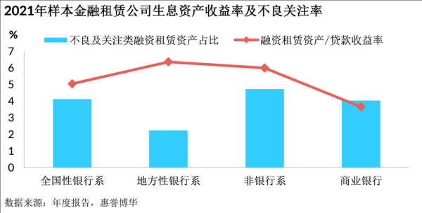 融资租赁发展前景_融资租赁未来趋势