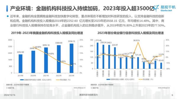 互联网金融平台怎么选_2024年还能投资吗