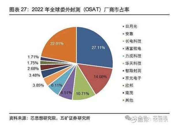 日月光前景怎么样_日月光半导体未来发展趋势