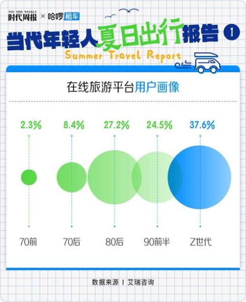 互联网出行分析报告_如何提升用户留存率