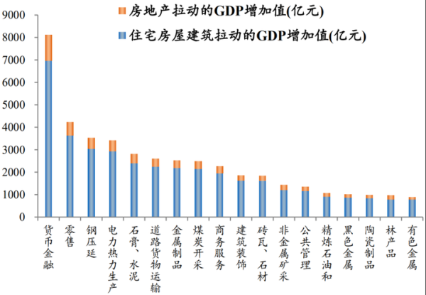 房地产金融前景如何_2024年还能投资吗