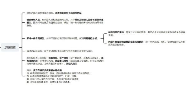 医院并购流程_并购后整合难点