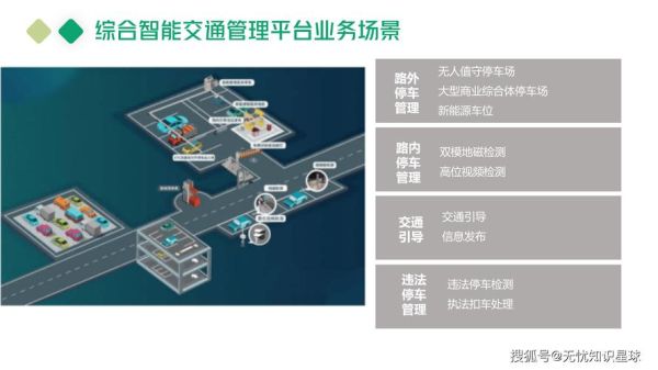 智慧停车前景怎么样_智慧停车行业未来趋势