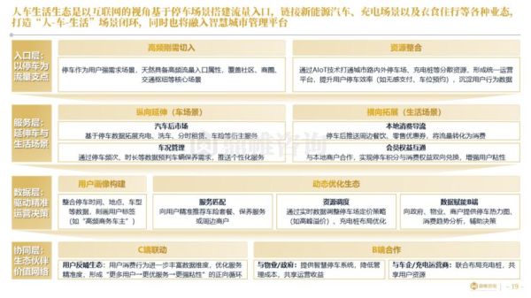 智慧停车前景怎么样_智慧停车行业未来趋势