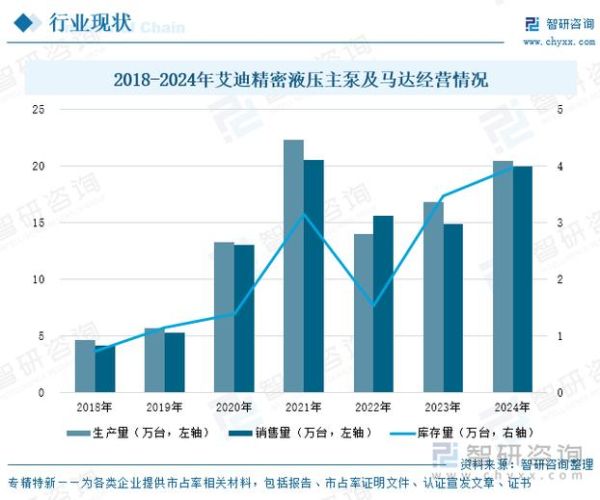 中国液压行业现状_未来发展趋势