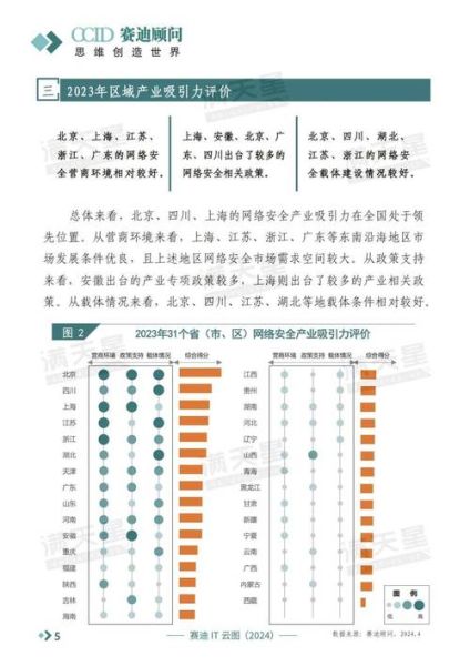 中国互联网行业竞争力_如何提升