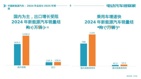 未来五年新能源汽车发展趋势_2025年电动车值得买吗