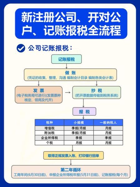 互联网税务筹划怎么做_电子税务局报税流程