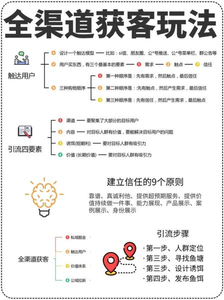 移动互联网软件如何推广_有哪些低成本获客方法