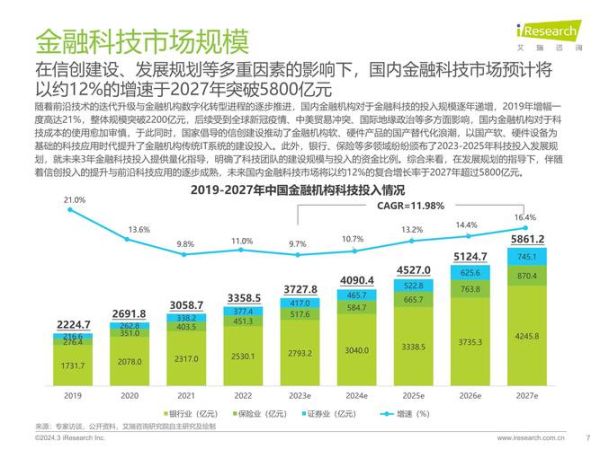 互联网金融各业务占比_2024年最新数据是多少