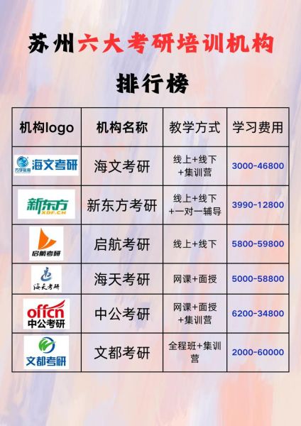 考研培训机构哪家好_如何选择靠谱的考研辅导班