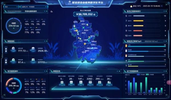 互联网农业现状_智慧农业如何落地