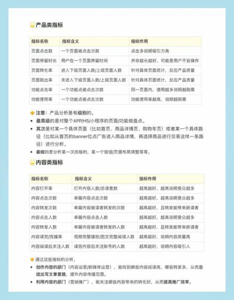 互联网行业运行指数是什么_如何提升指数表现