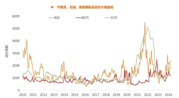 物流行业未来发展趋势_物流市场未来前景如何