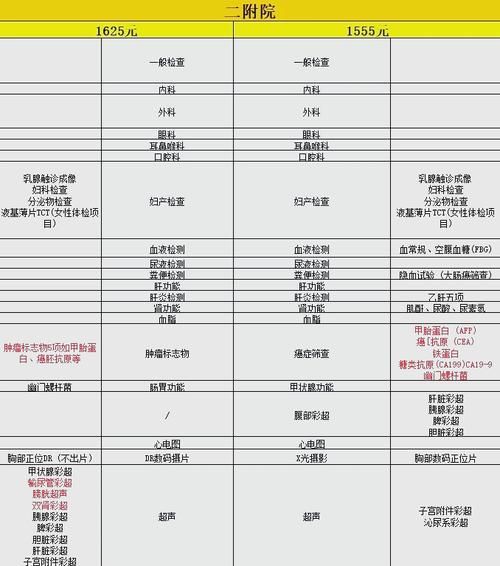 体检去哪个医院好_体检套餐怎么选