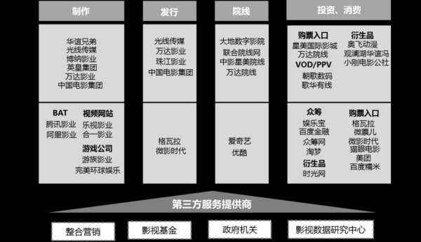 互联网影视行业未来趋势_如何抓住流量红利