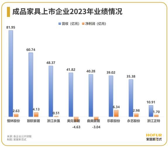 互联网家具前景如何_线上买家具靠谱吗