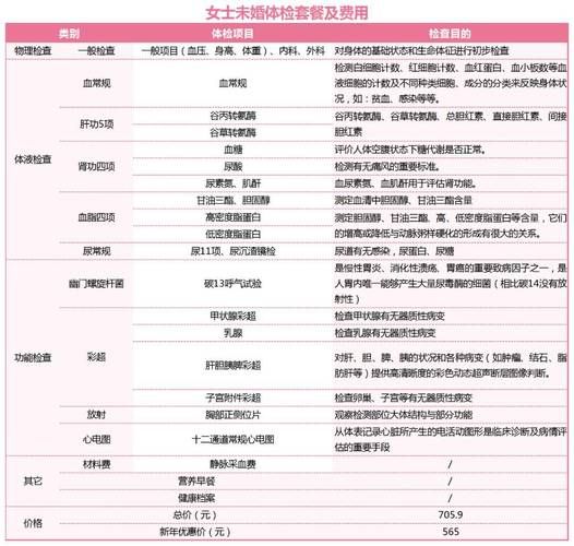 体检去哪个医院好_体检套餐怎么选