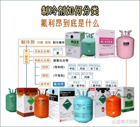 制冷剂前景如何_制冷剂会被淘汰吗