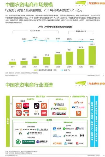互联网农业市场分析_农业电商如何盈利