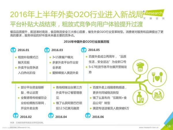 外卖行业前景怎么样_外卖平台还能赚钱吗