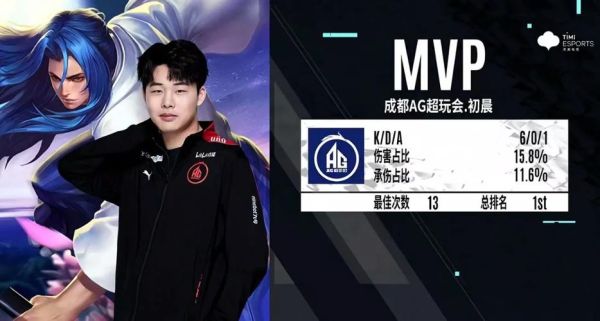 AG行业前景如何_AG行业有哪些盈利模式