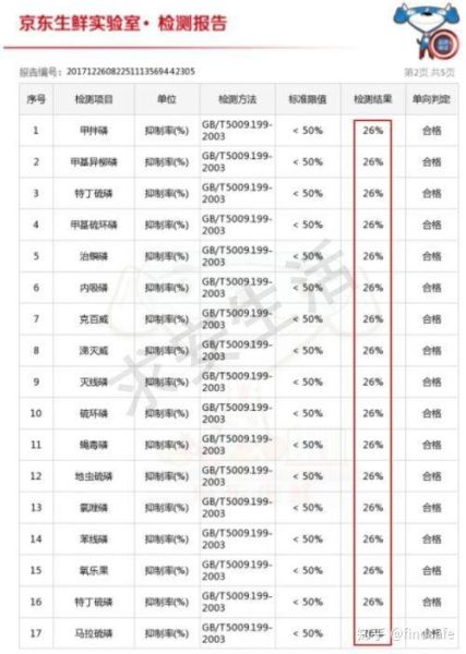 草莓农药残留怎么检测_草莓价格波动风险预测