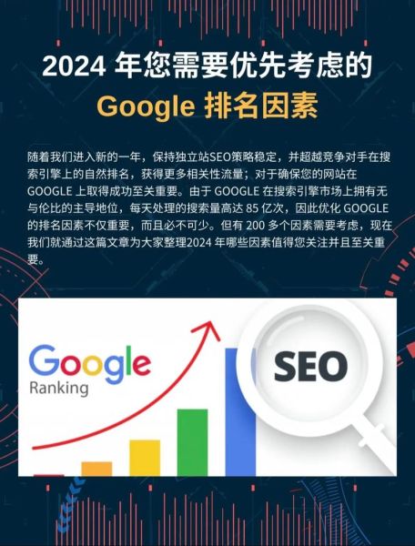美国网站SEO怎么做_2024谷歌算法更新影响