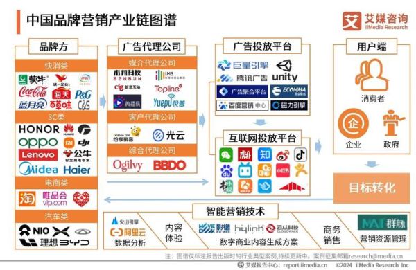 互联网产业影响有哪些_如何抓住红利