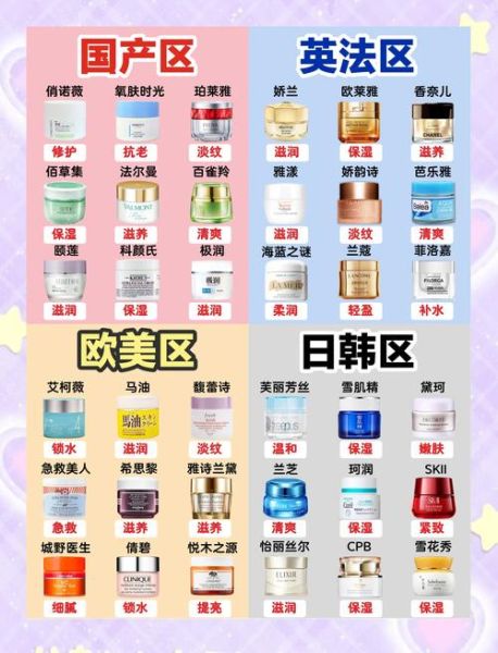 化妆品品牌如何突围_敏感肌护肤品怎么选