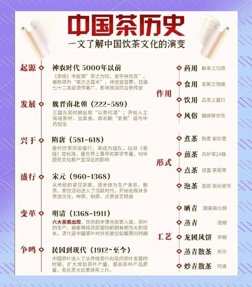 中国茶叶行业发展前景_茶叶生意还能做吗