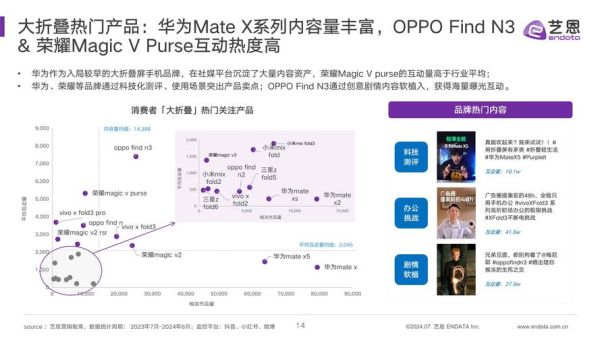 换屏前景怎么样_换屏行业未来趋势